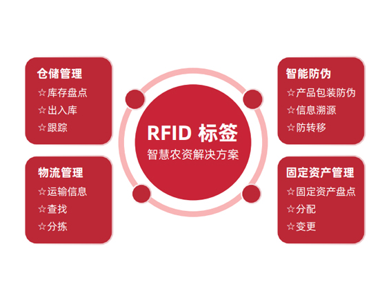 RFID识别技术