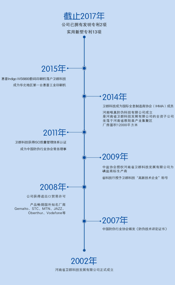 河南省卫群科技发展有限公司发展历程
