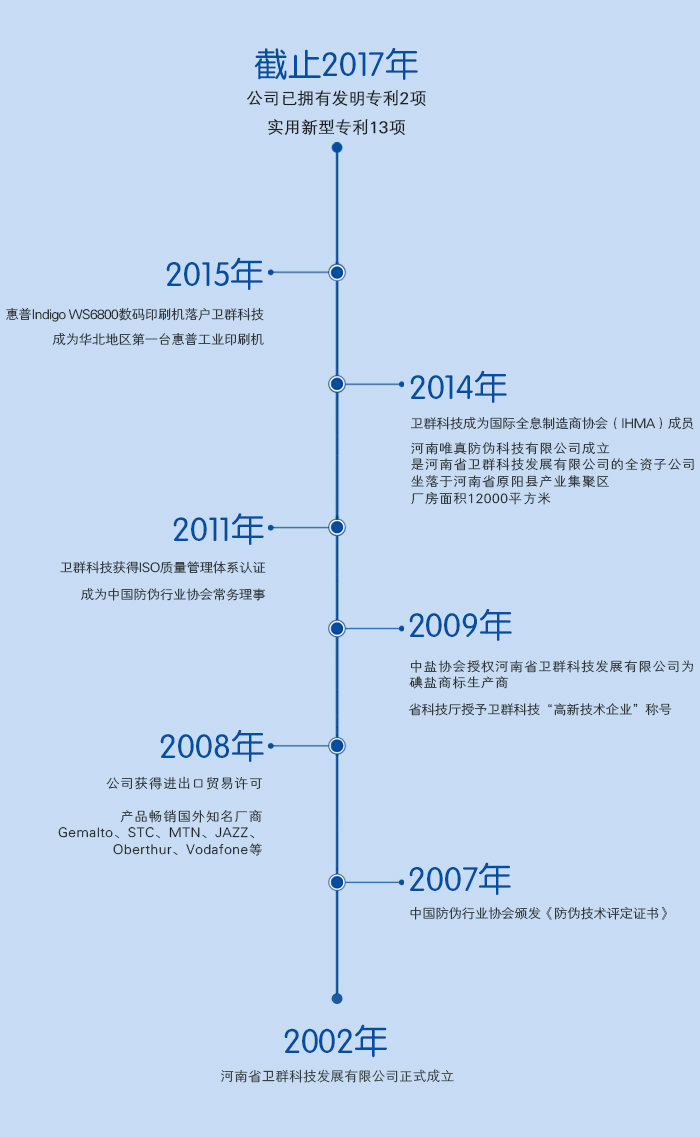 河南省卫群科技发展有限公司发展历程