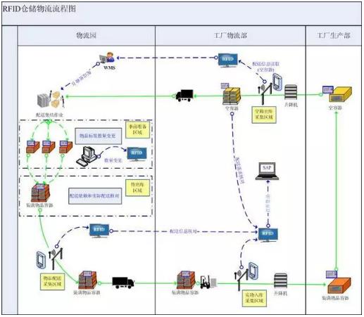 RFID标签技术