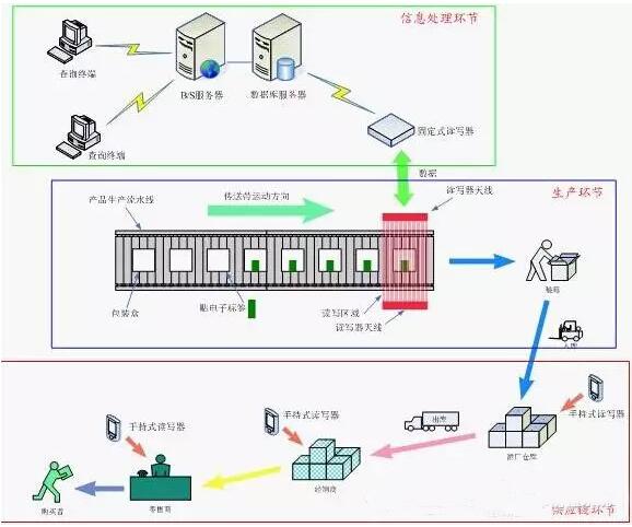 防伪标签中的防伪码是怎么生成的