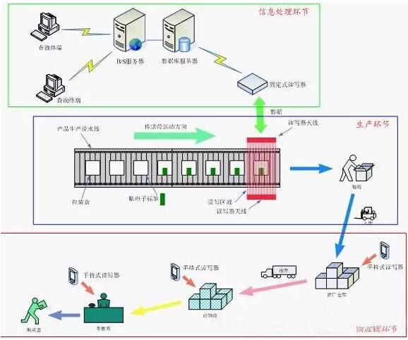 防伪标签中的防伪码是怎么生成的