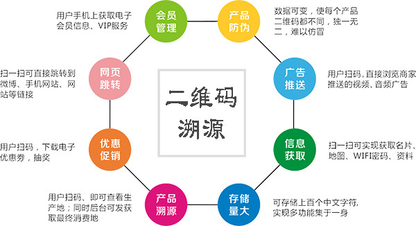 酒水防伪溯源系统实现的步骤及意义